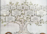 Personalized 4 Generation Family Tree