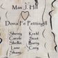 Personalized 4 Generation Family Tree